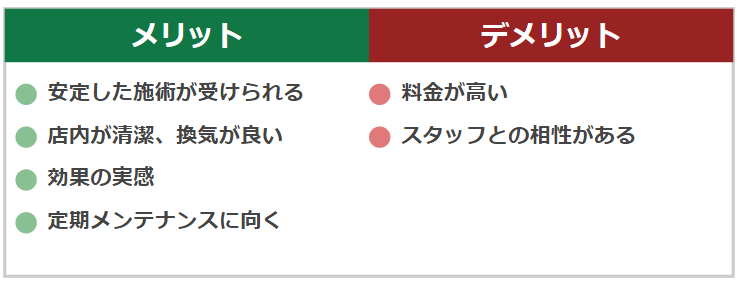 カラダファクトリーの評判・口コミ