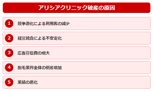 アリシアクリニック破産はなぜ？5つの原因